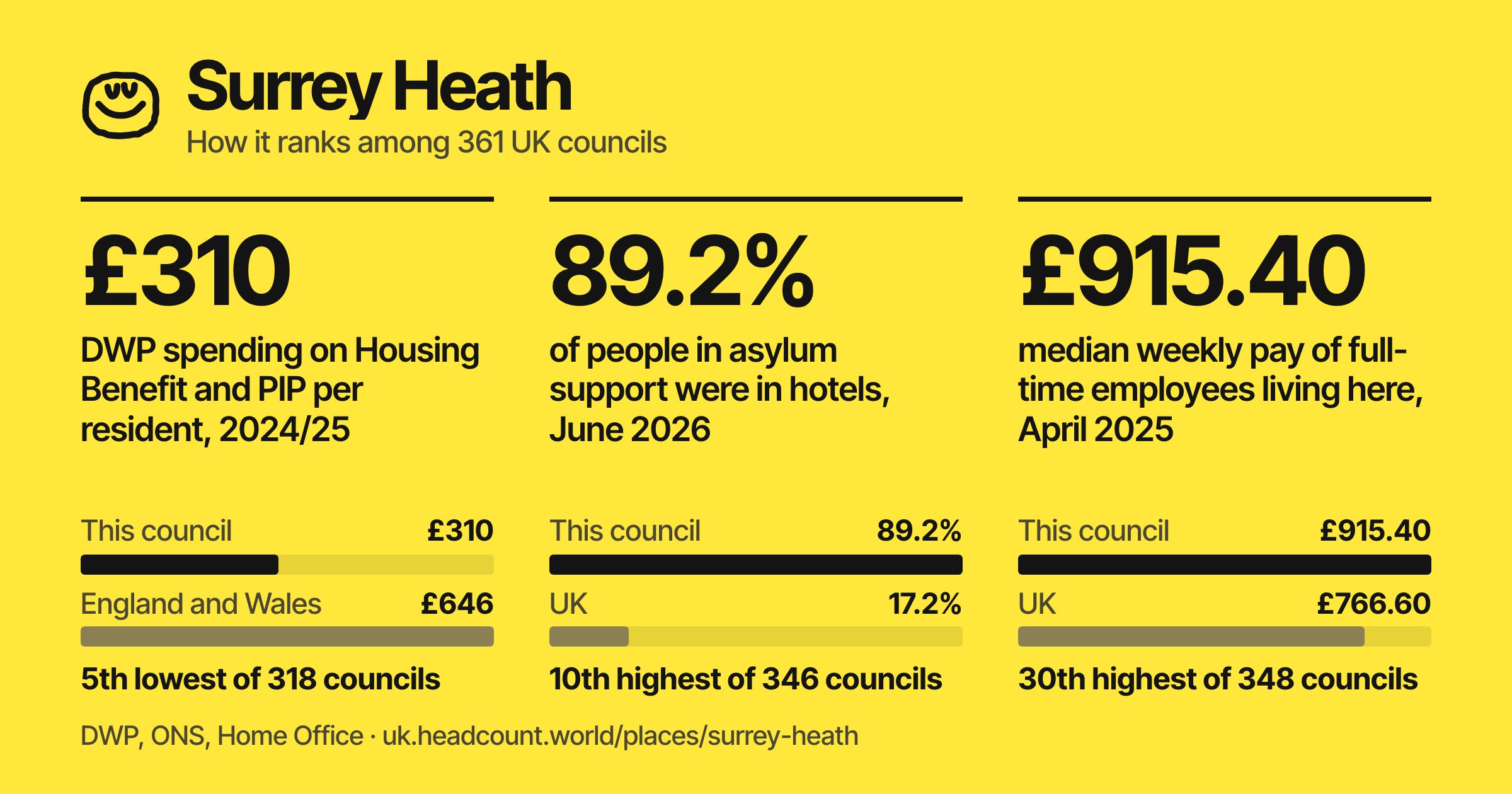 Surrey Heath share card
