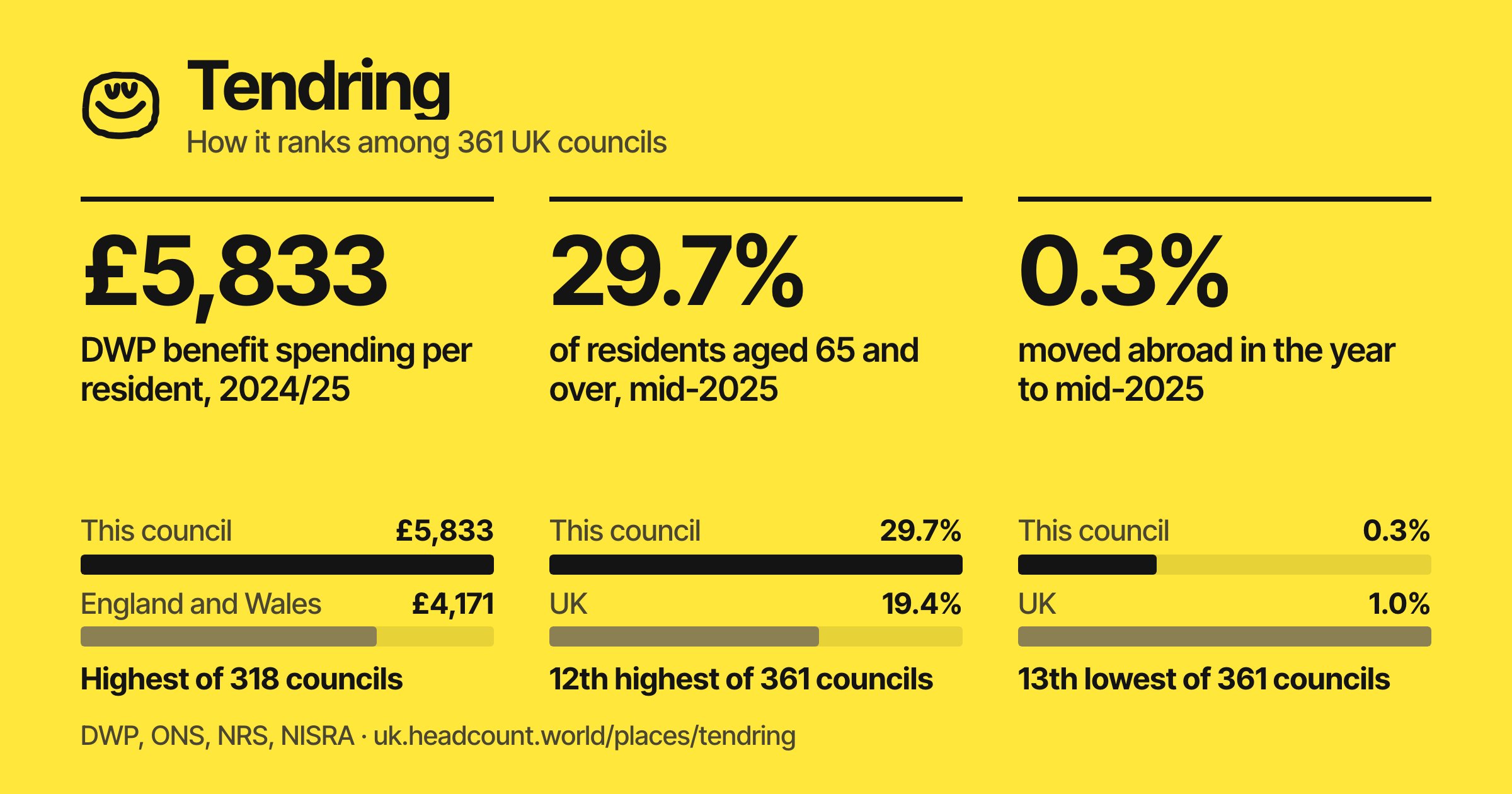Tendring share card