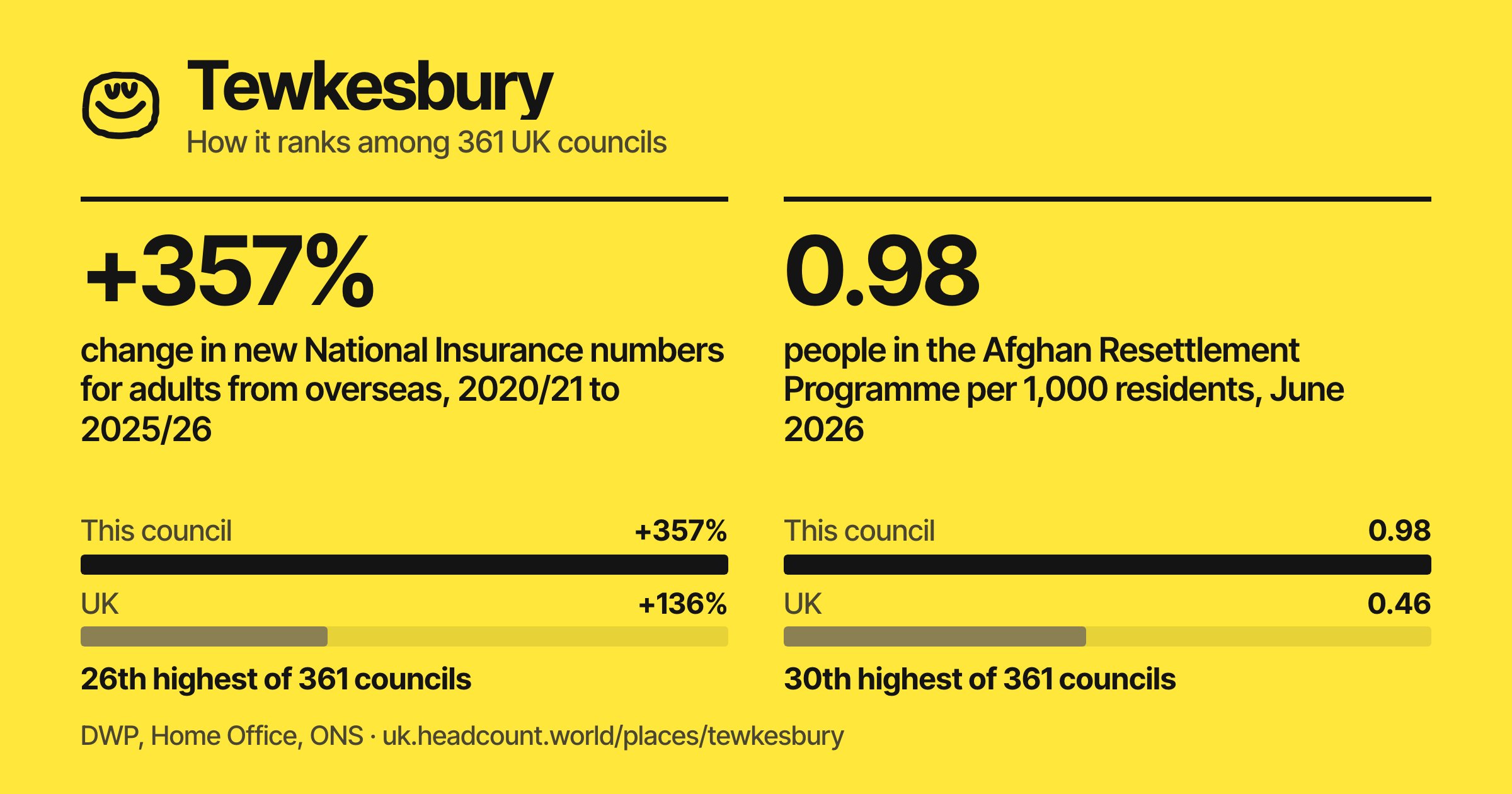 Tewkesbury share card