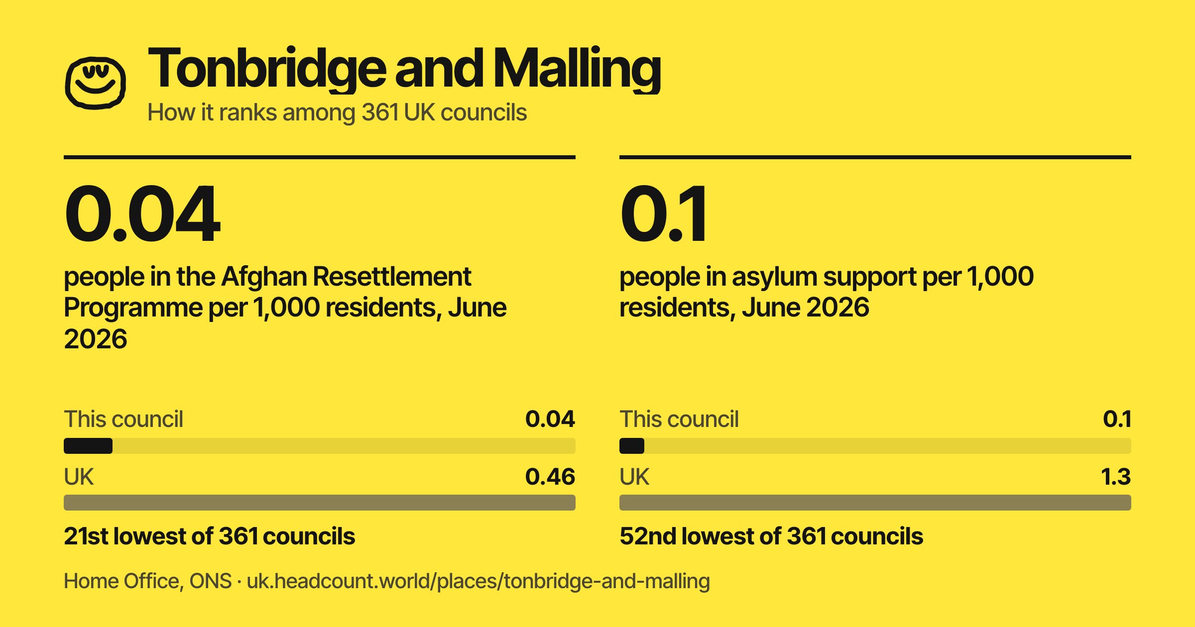 Tonbridge and Malling share card