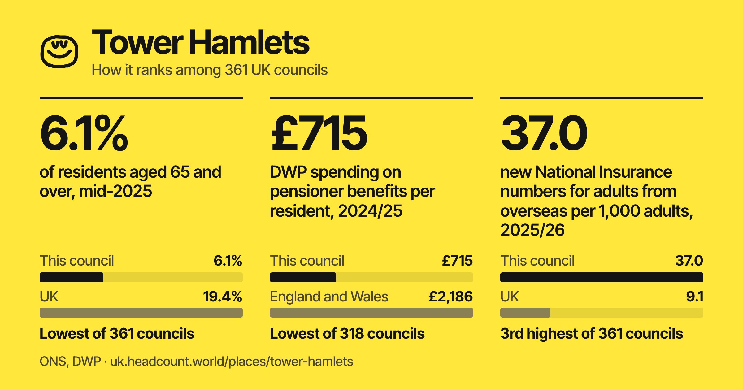 Tower Hamlets share card