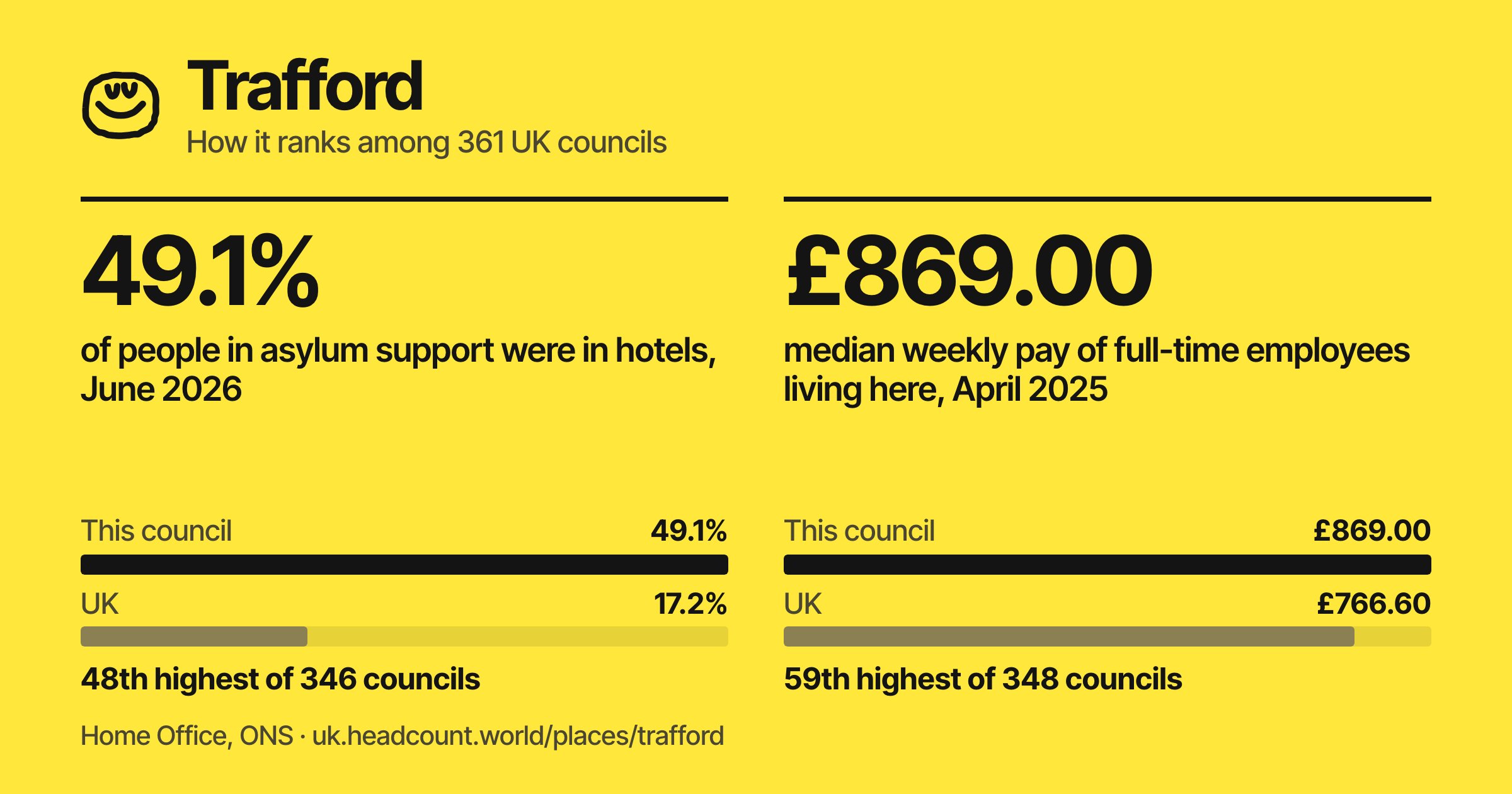 Trafford share card