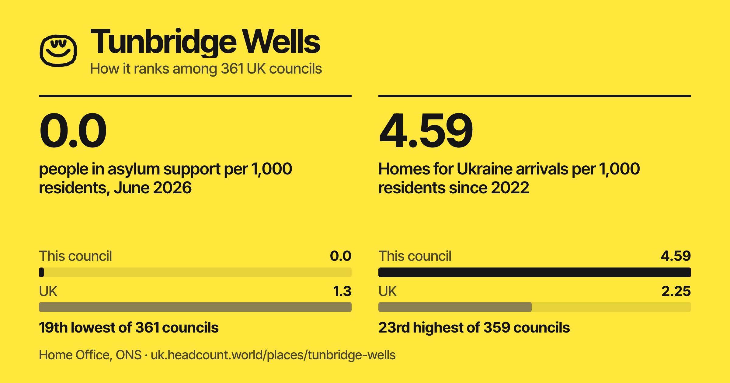 Tunbridge Wells share card