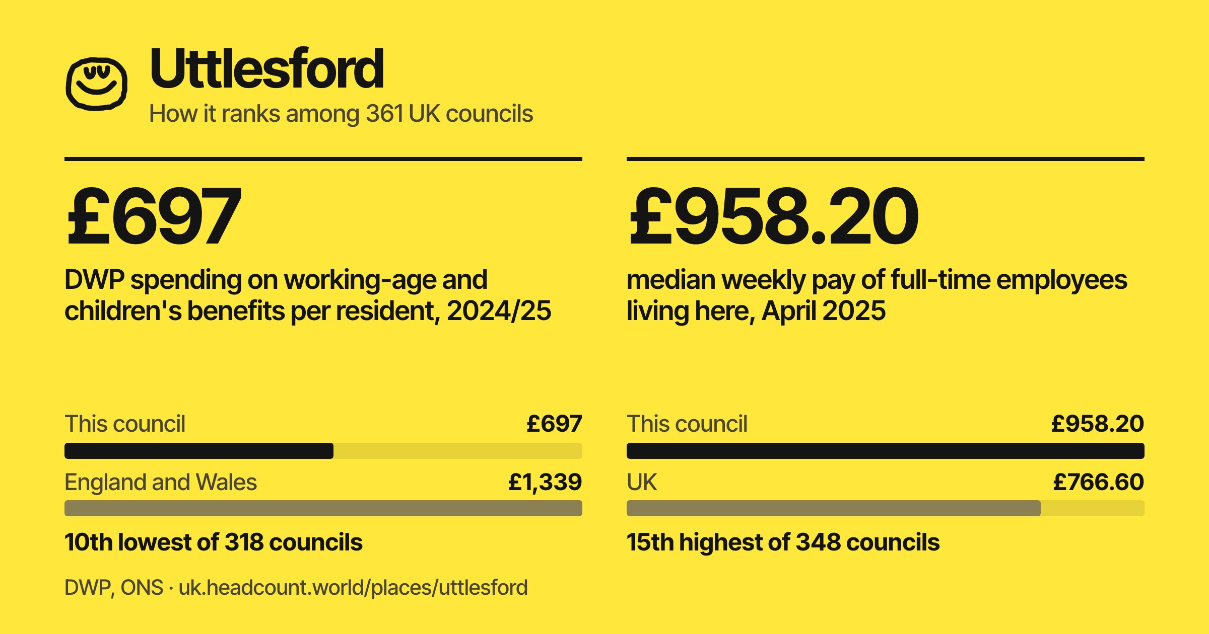 Uttlesford share card