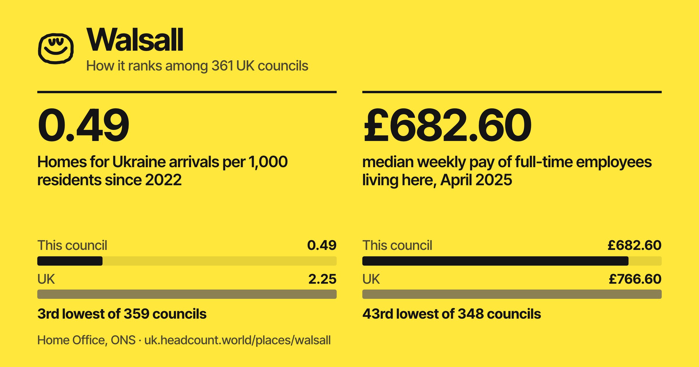 Walsall share card