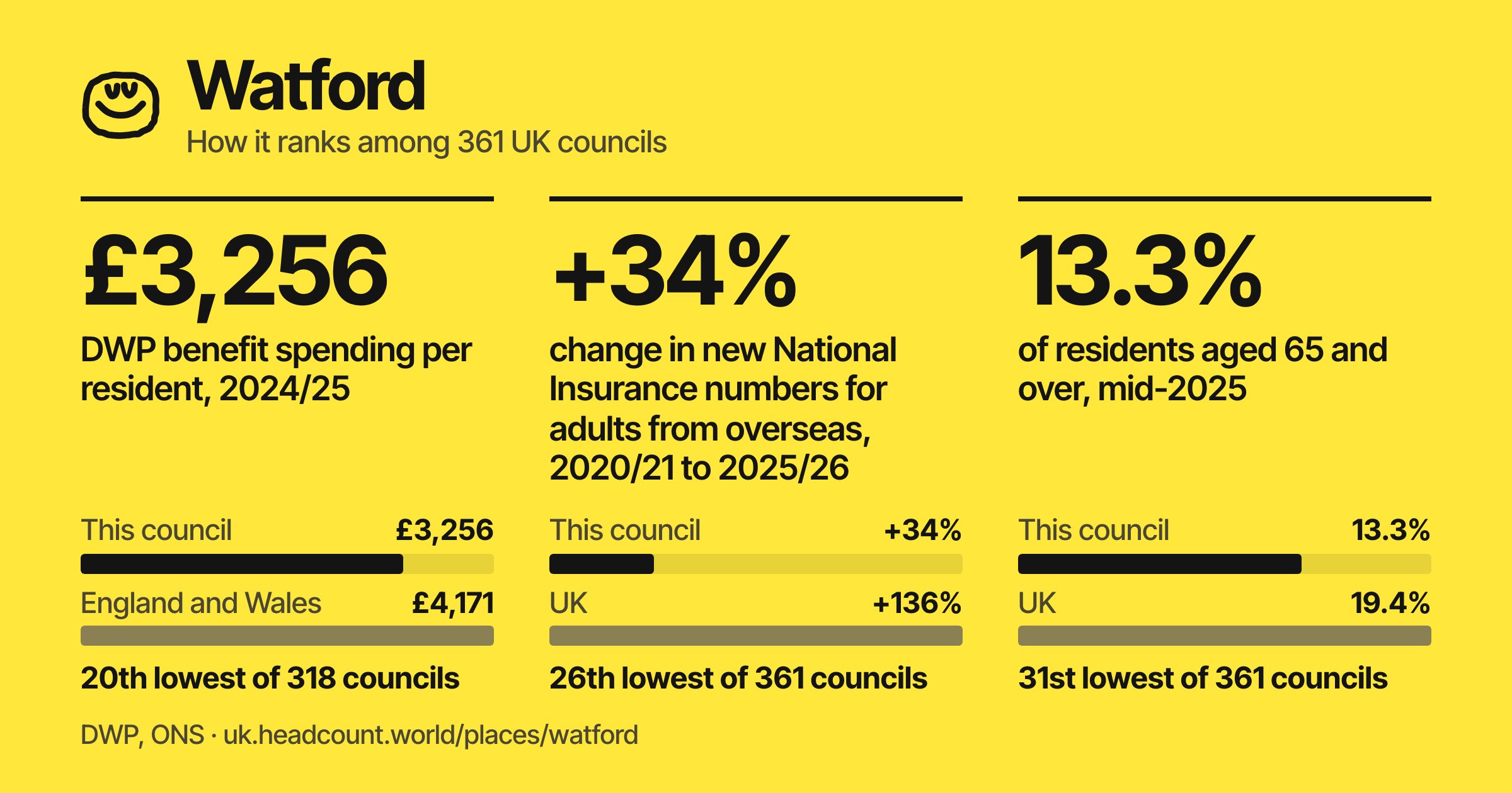 Watford share card