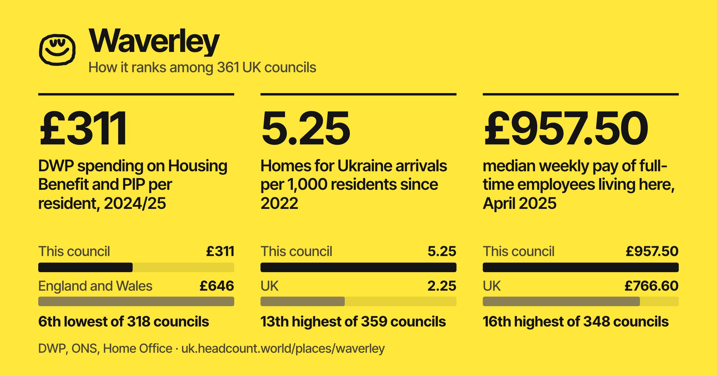 Waverley share card