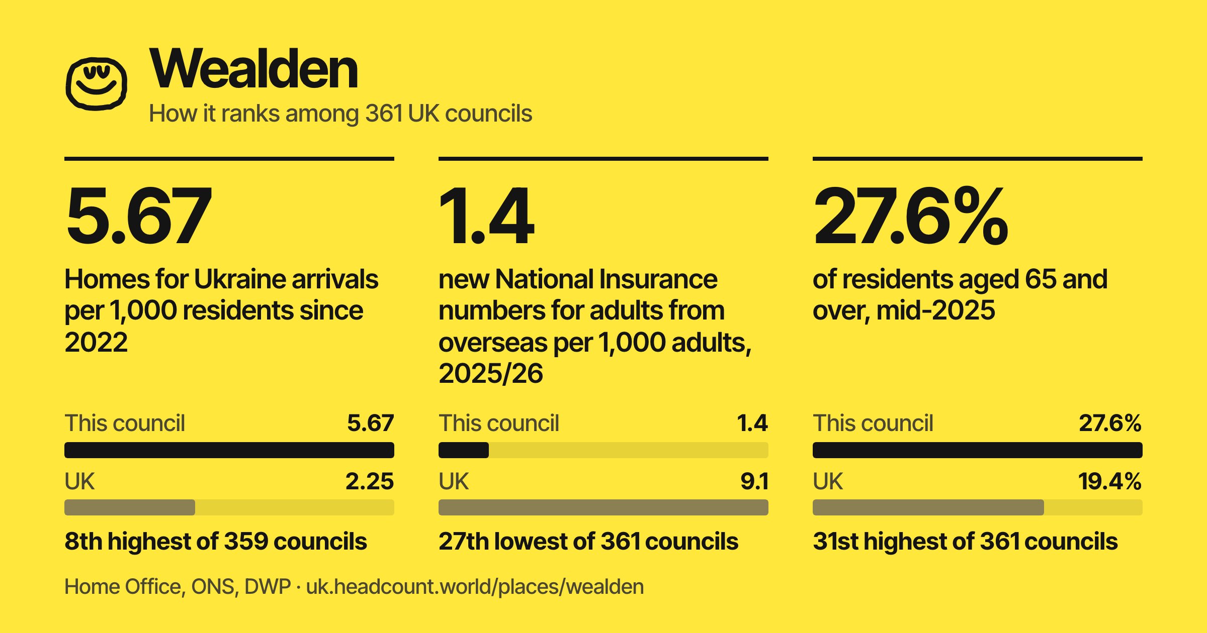 Wealden share card
