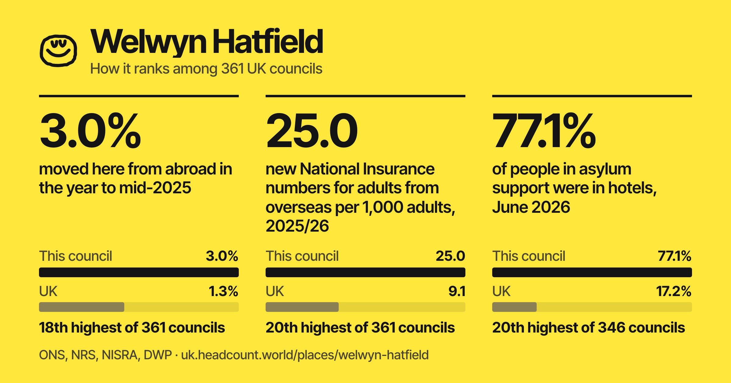 Welwyn Hatfield share card