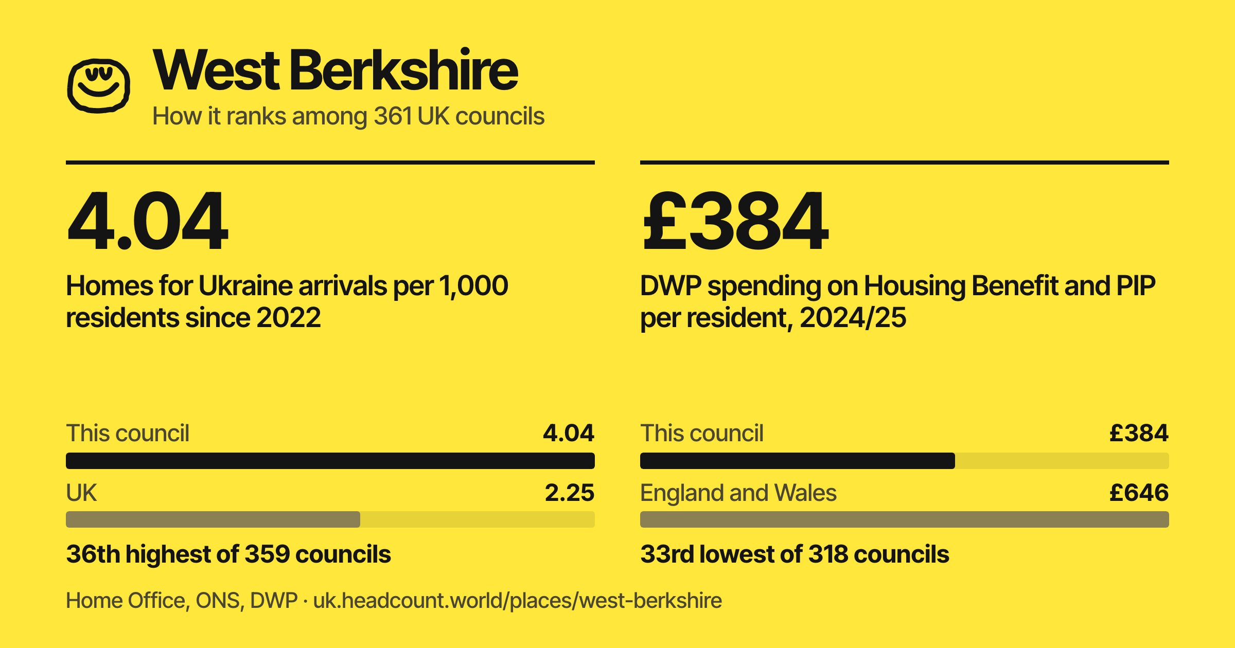 West Berkshire share card