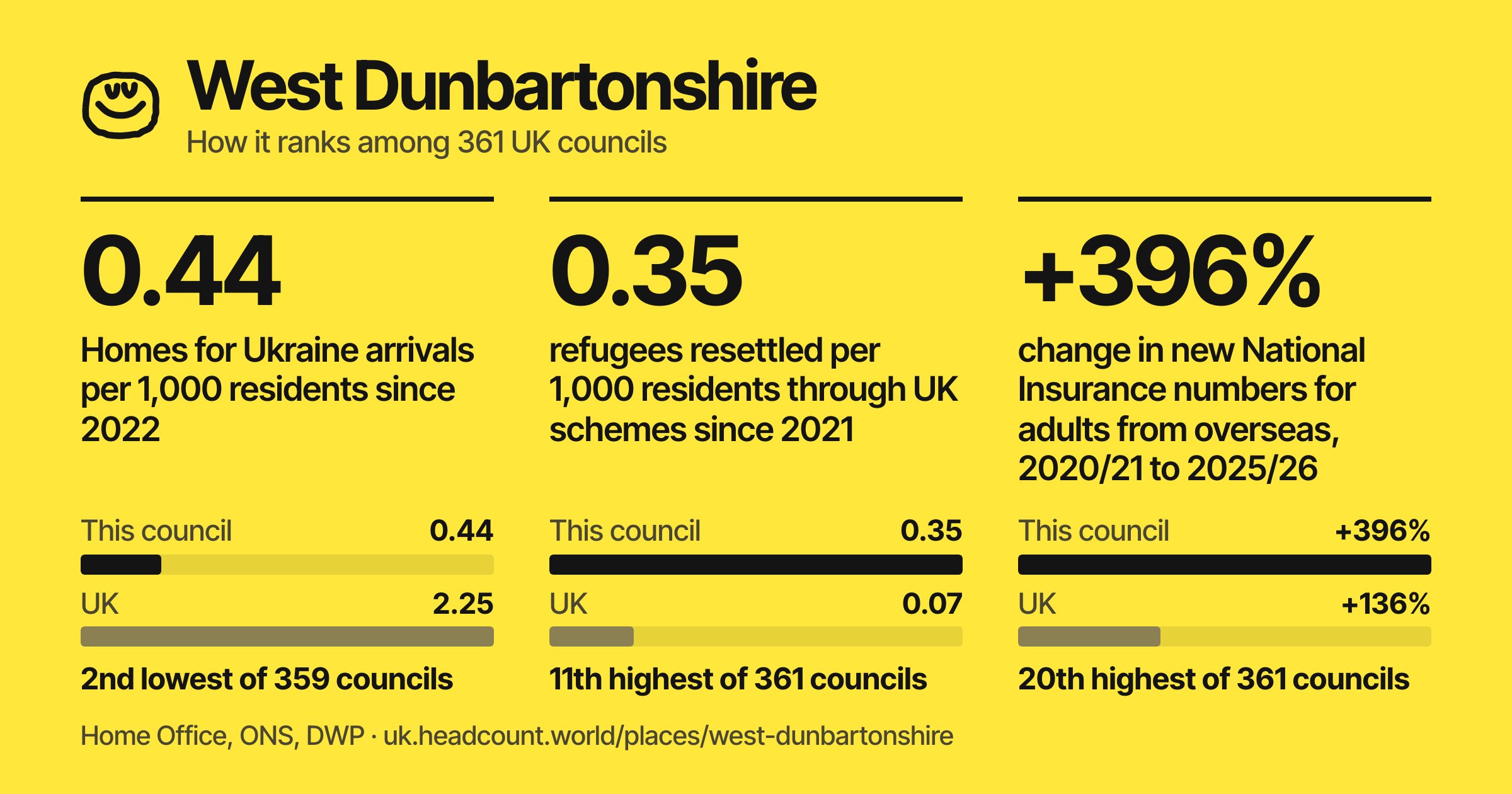 West Dunbartonshire share card