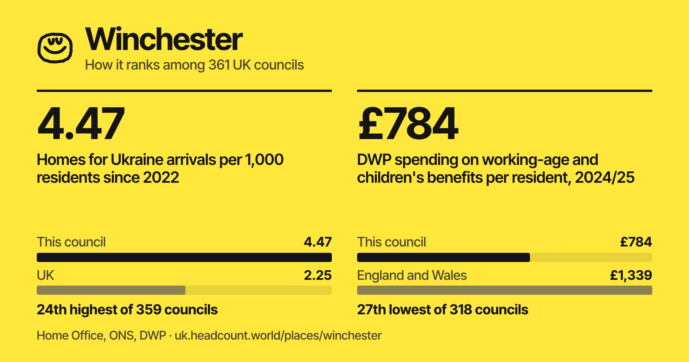Winchester share card