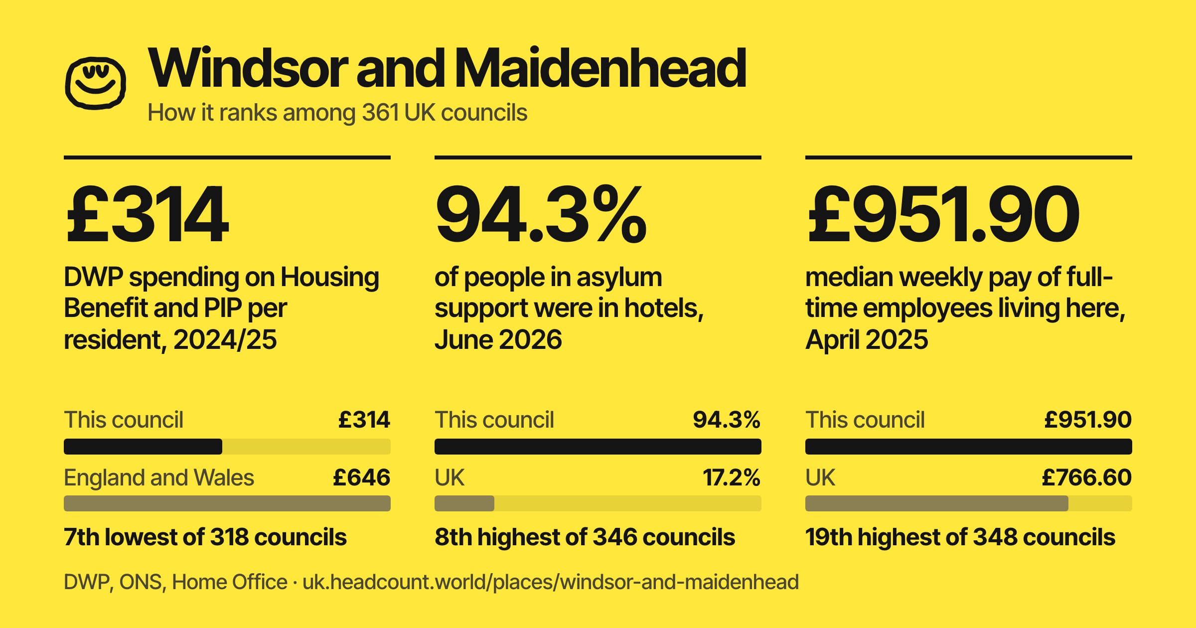 Windsor and Maidenhead share card