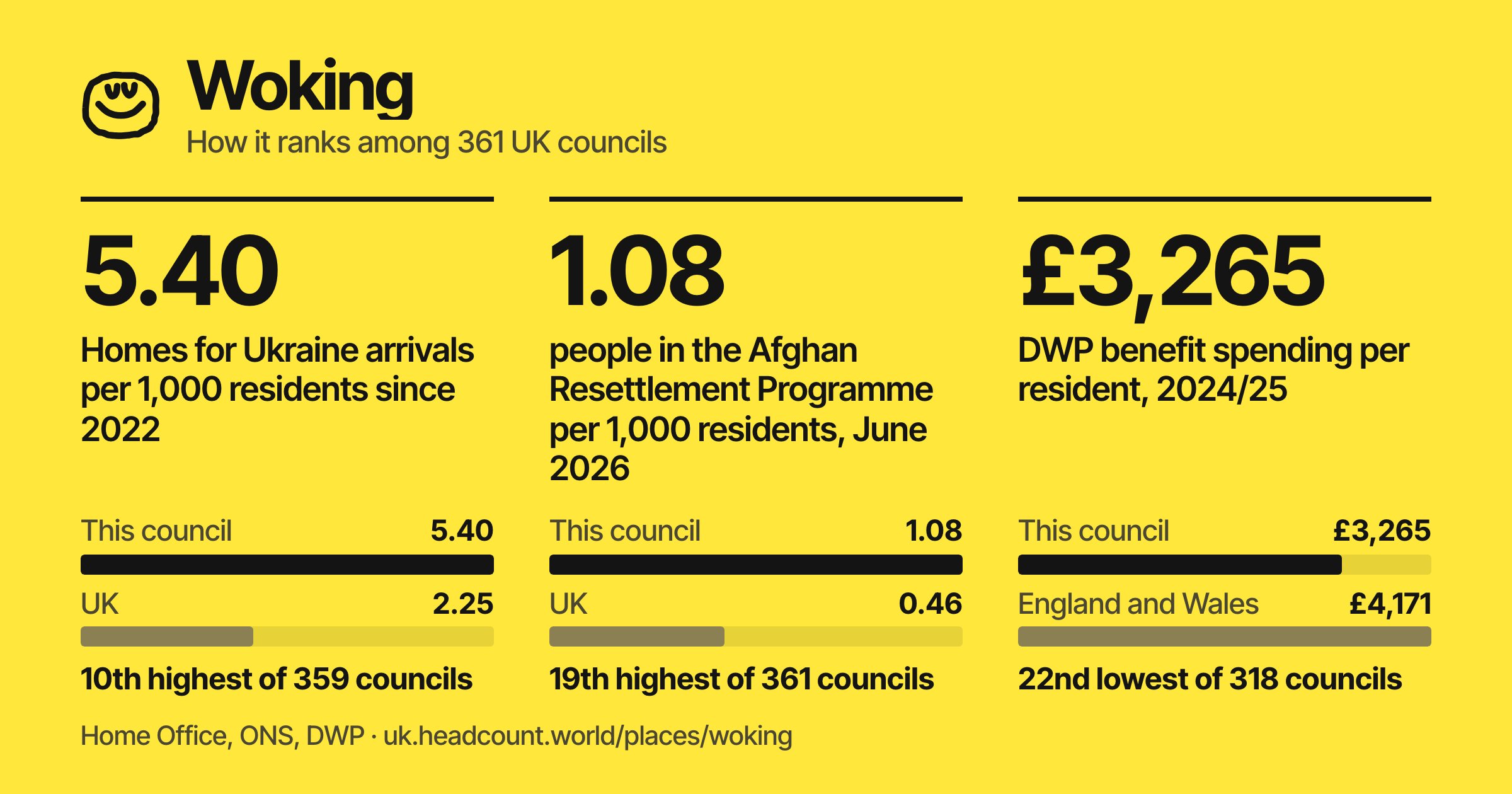 Woking share card