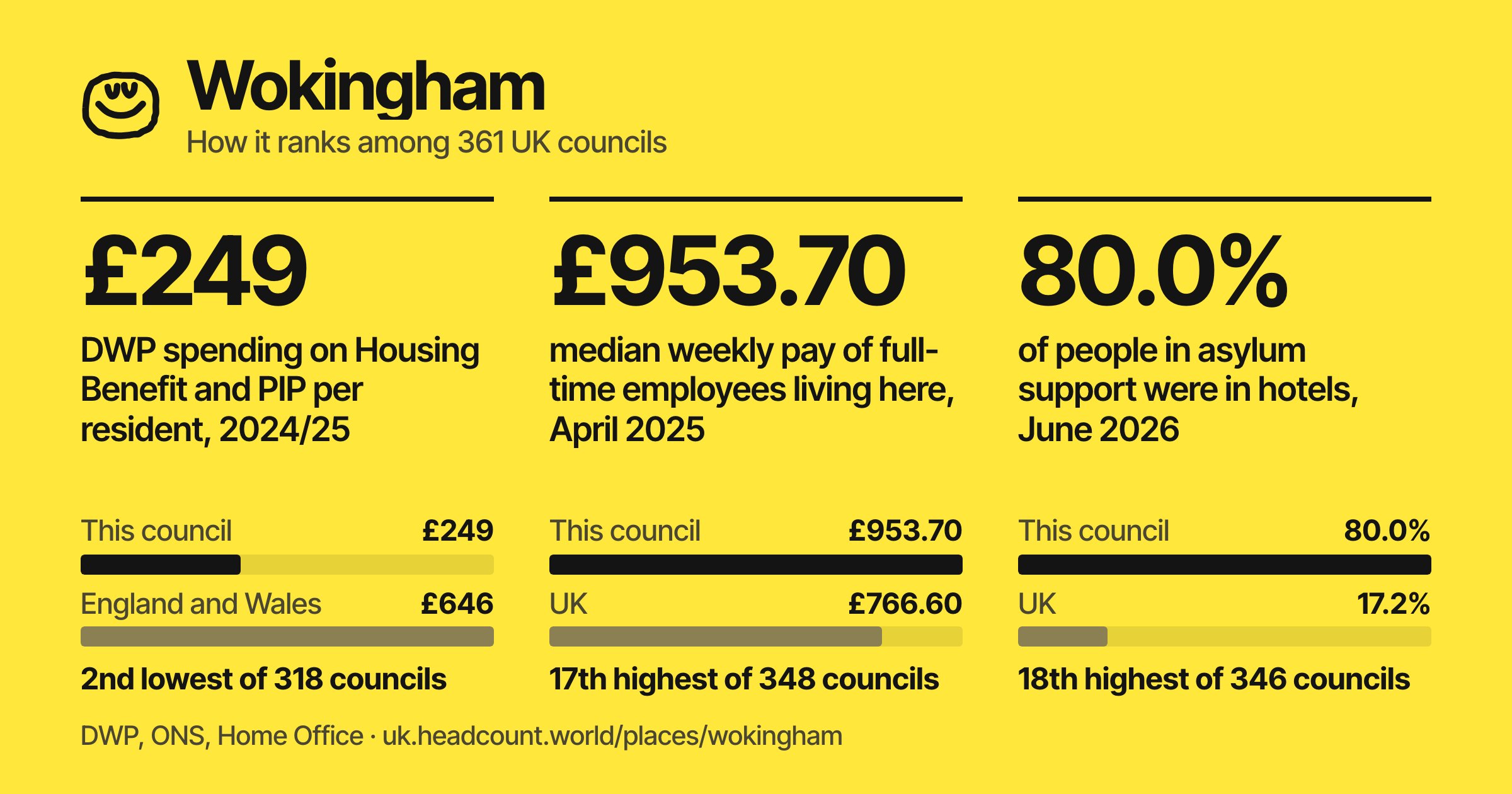 Wokingham share card